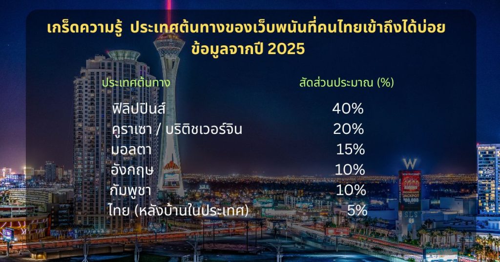 เว็บตรงไทย